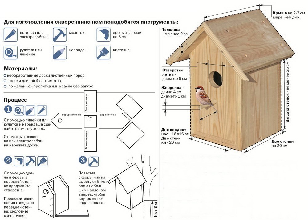 Схема скворечника для воробьёв