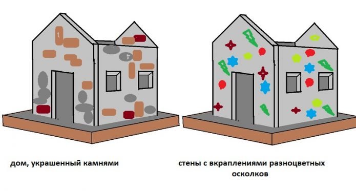Украшенные стены