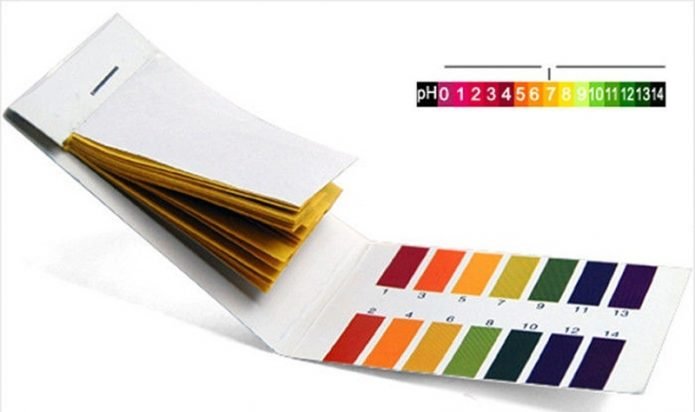 Набор для определения кислотности