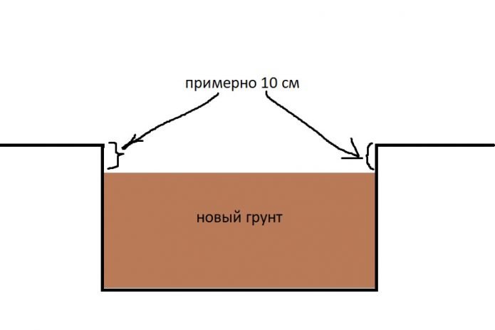 Яма с грунтом